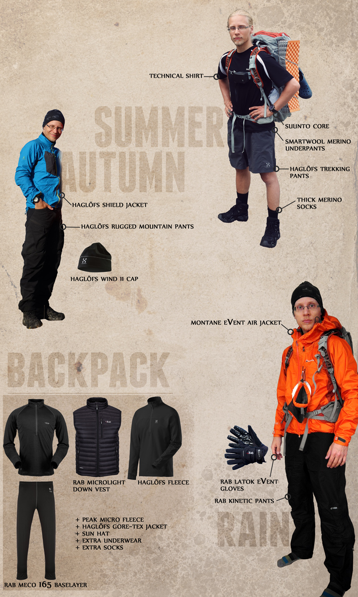 summer hiking gear